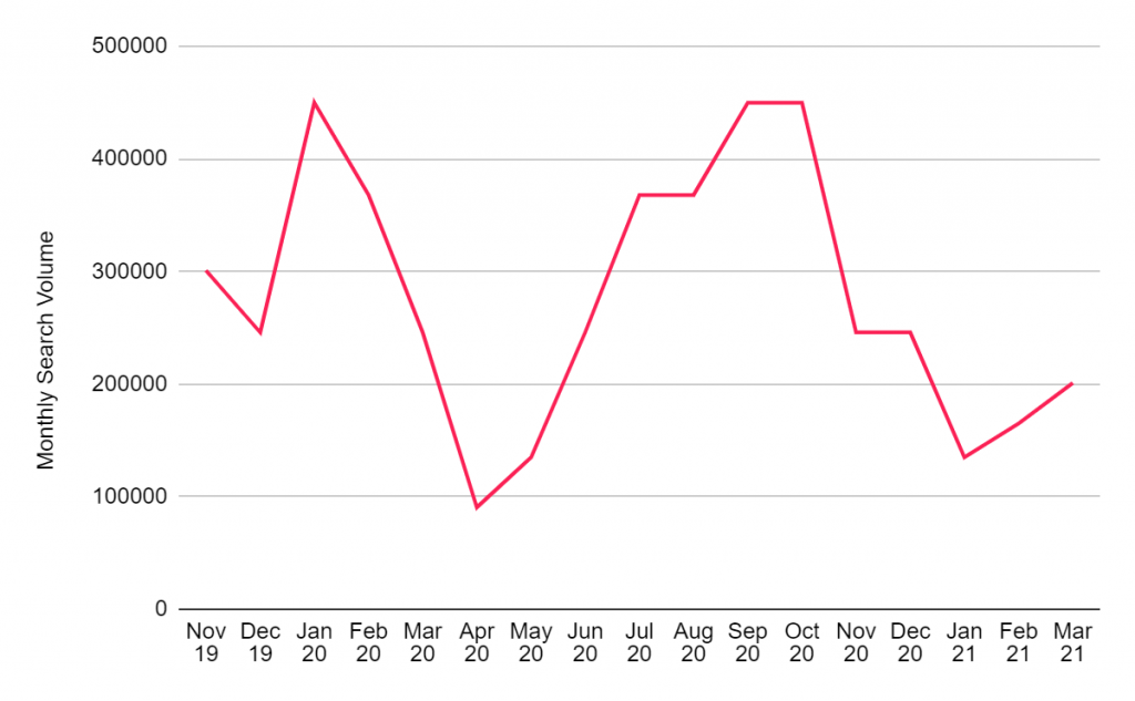 Gym Statistics How Many People Go to the Gym UK 2021